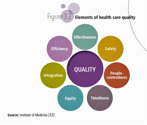 what are the dimensions of quality in healthcare